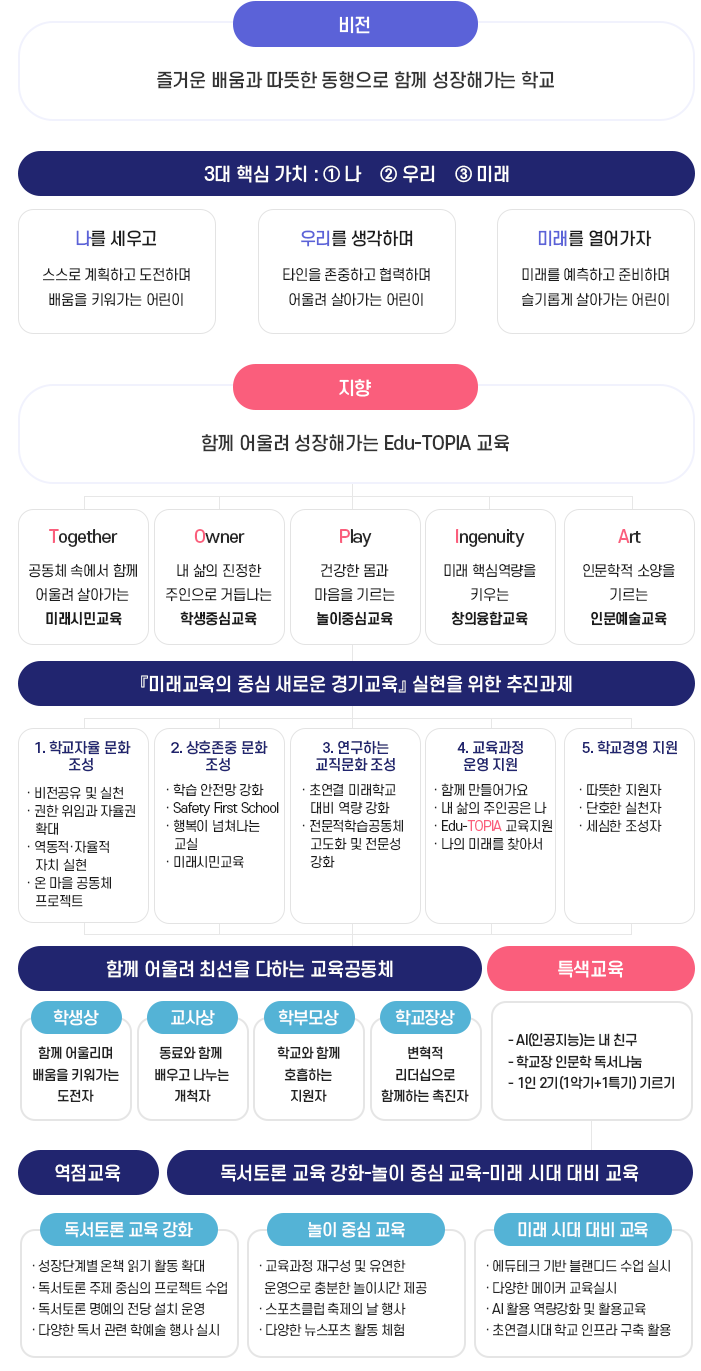 교육계획 이미지